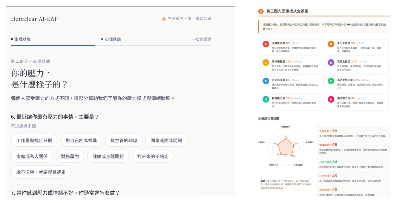 AI-EAP 壓力評估 + HR 月報介面示意